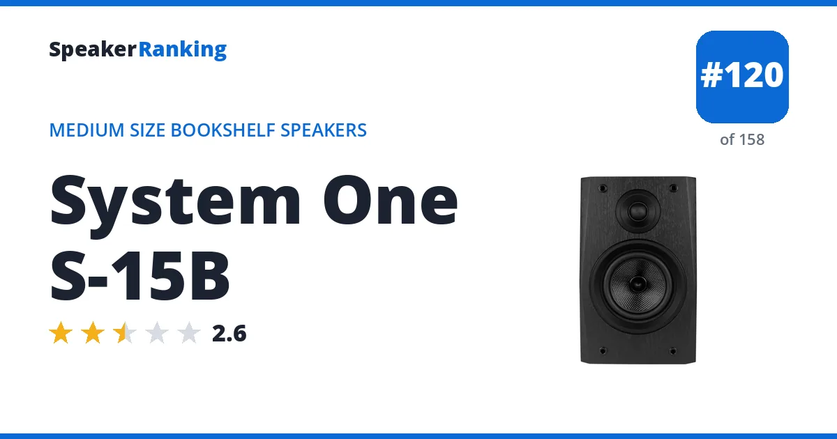 System One S-15B - ranked #120 of 158 Medium Size Bookshelf Speakers · Editor's rating 2.6/5