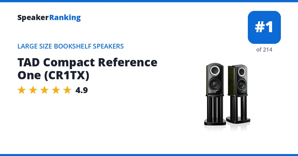 TAD Compact Reference One (CR1TX) ranking card