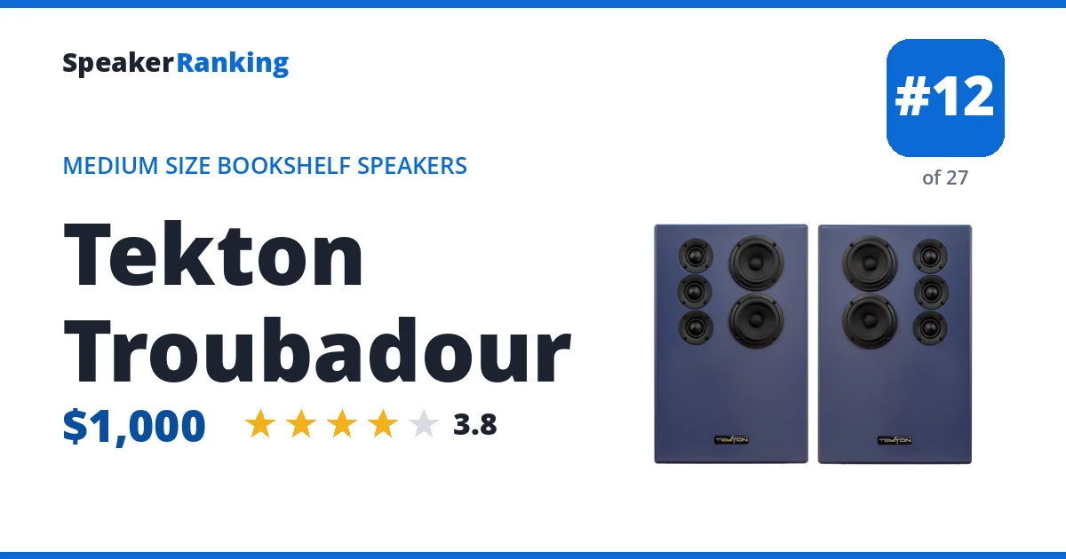 Tekton Troubadour - ranked #12 of 27 Medium Size Bookshelf Speakers · Editor's rating 3.8/5