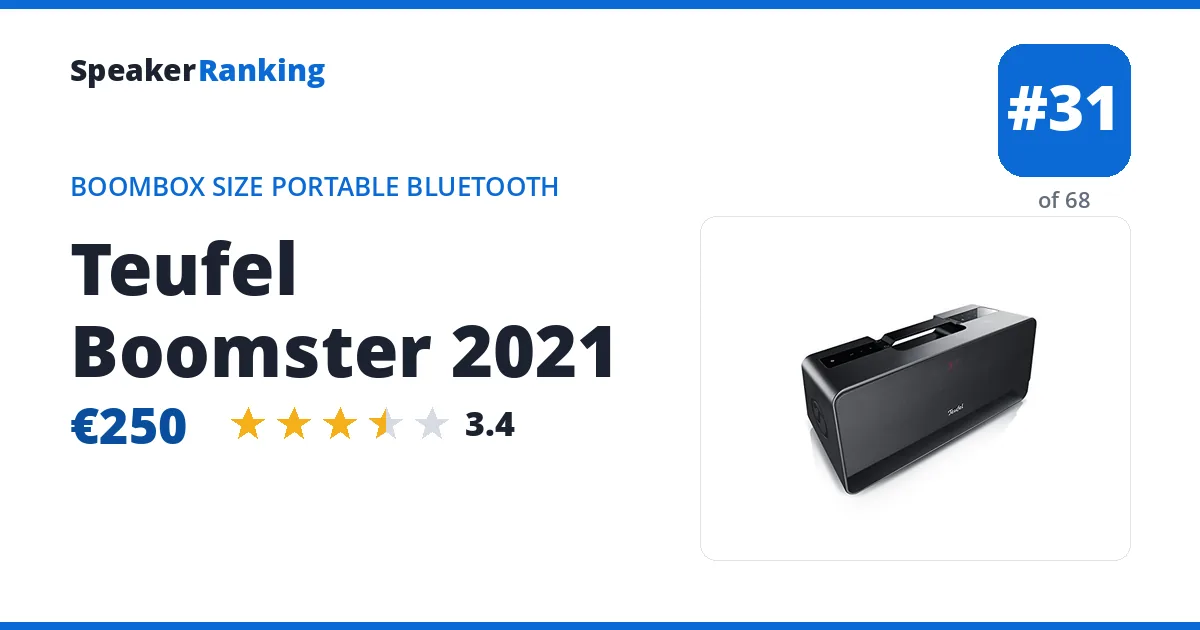 Teufel Boomster 2021 ranking card