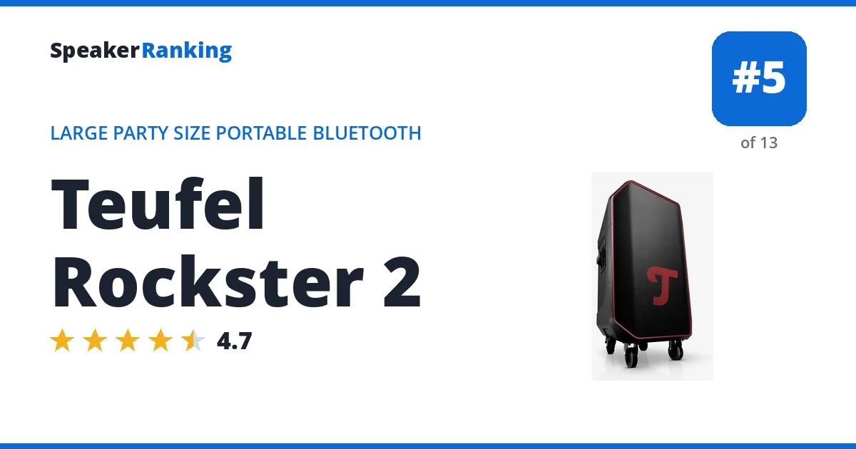 Teufel Rockster 2 ranking card
