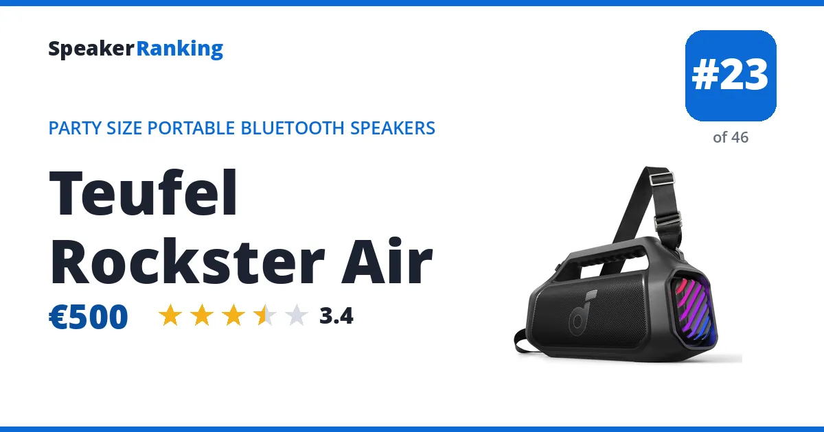 Teufel Rockster Air ranking card
