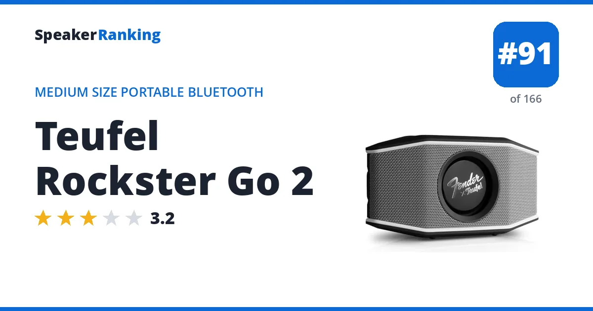 Teufel Rockster Go 2 ranking card