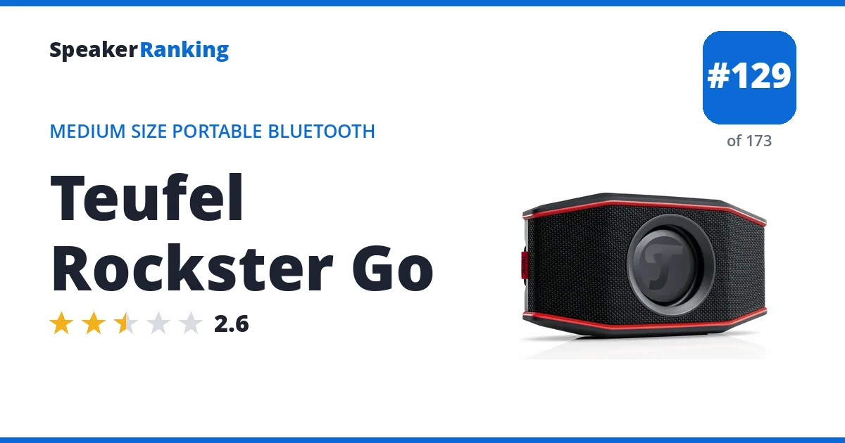 Teufel Rockster Go ranking card