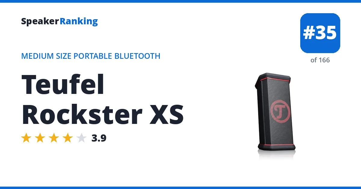 Teufel Rockster XS ranking card