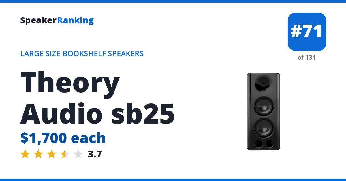 Theory Audio sb25 ranking card