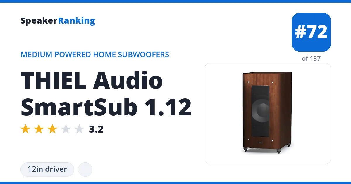 THIEL Audio SmartSub 1.12 ranking card