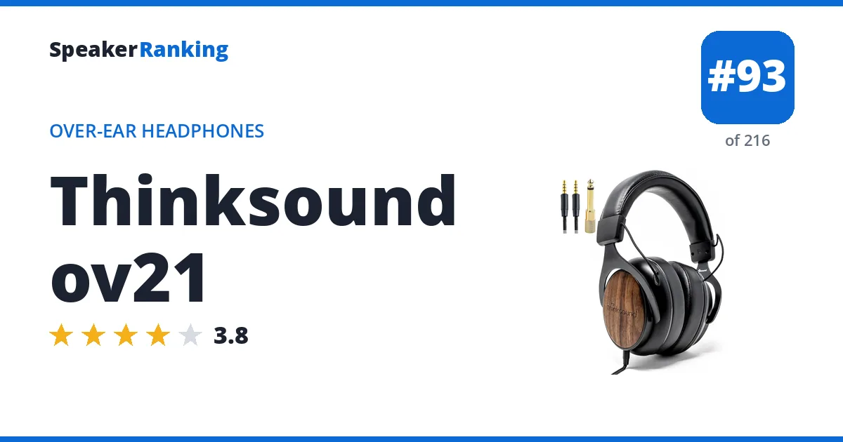 Thinksound ov21 ranking card