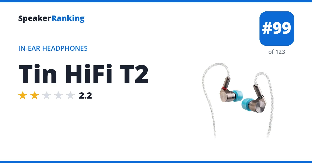 Tin HiFi T2 - ranked #94 of 115 In-Ear Headphones · Editor's rating 2.2/5
