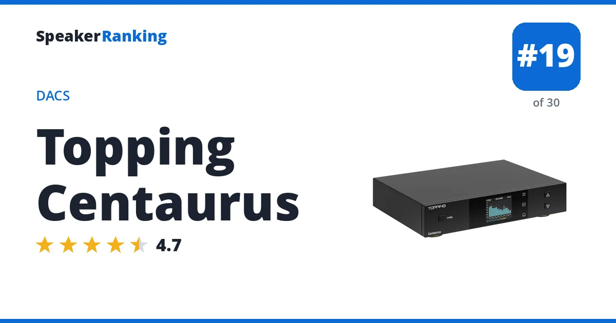 Topping Centaurus ranking card