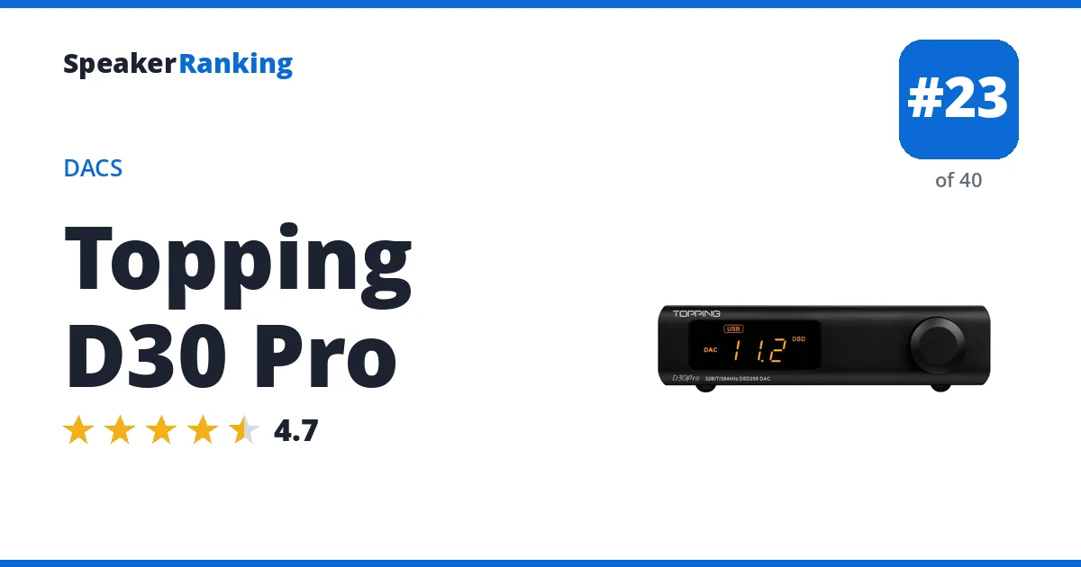 Topping D30 Pro - ranked #23 of 40 DACs · Editor's rating 4.7/5