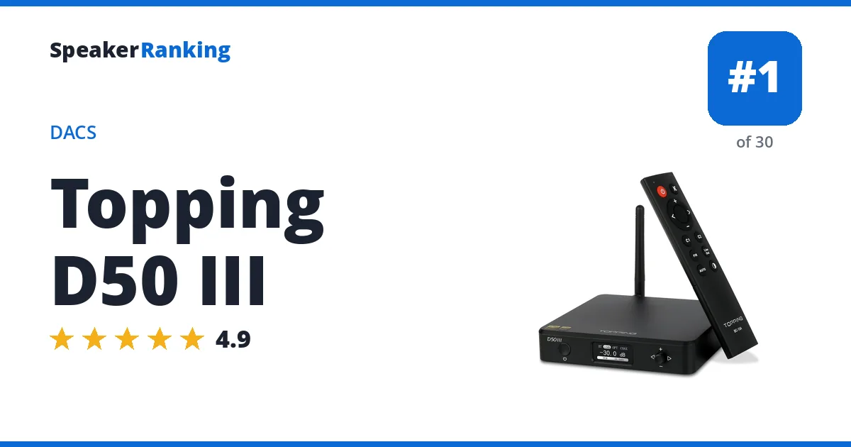 Topping D50 III - ranked #1 of 30 DACs · Editor's rating 4.9/5
