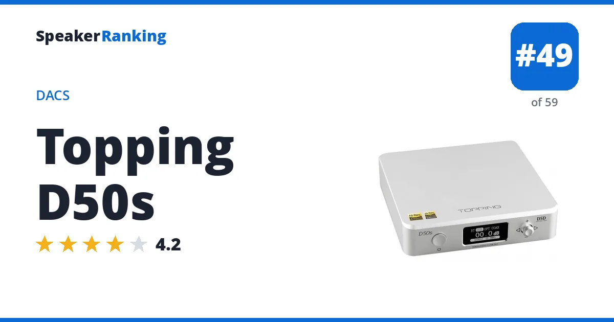 Topping D50s - ranked #49 of 59 DACs · Editor's rating 4.2/5