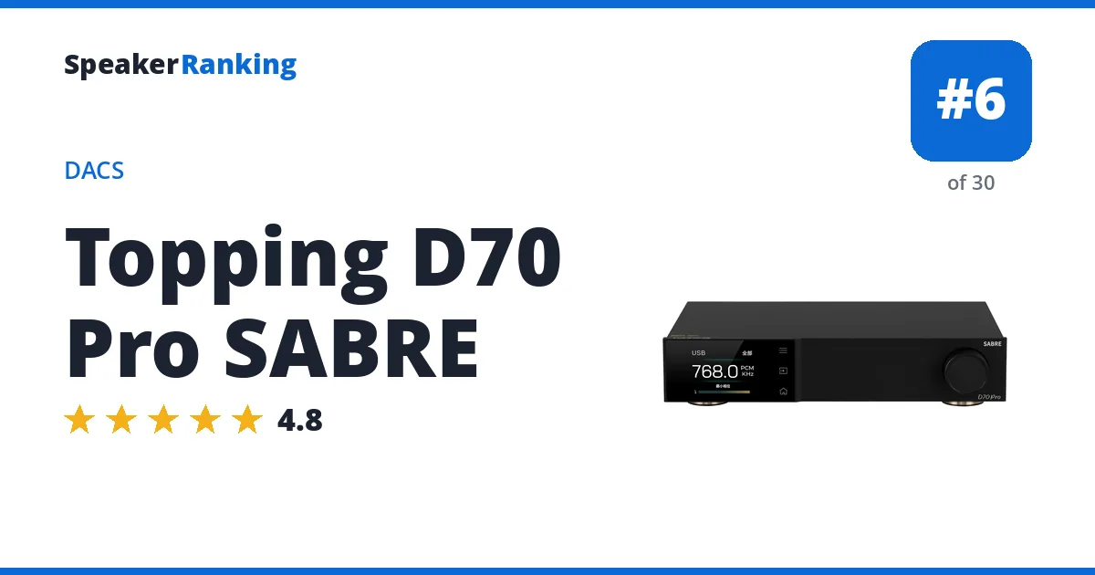 Topping D70 Pro SABRE - ranked #6 of 30 DACs · Editor's rating 4.8/5