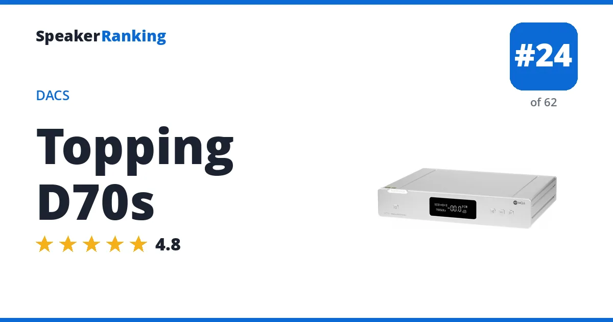 Topping D70s - ranked #24 of 62 DACs · Editor's rating 4.8/5