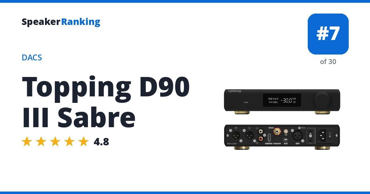 Topping D90 III Sabre - ranked #7 of 30 DACs · Editor's rating 4.8/5