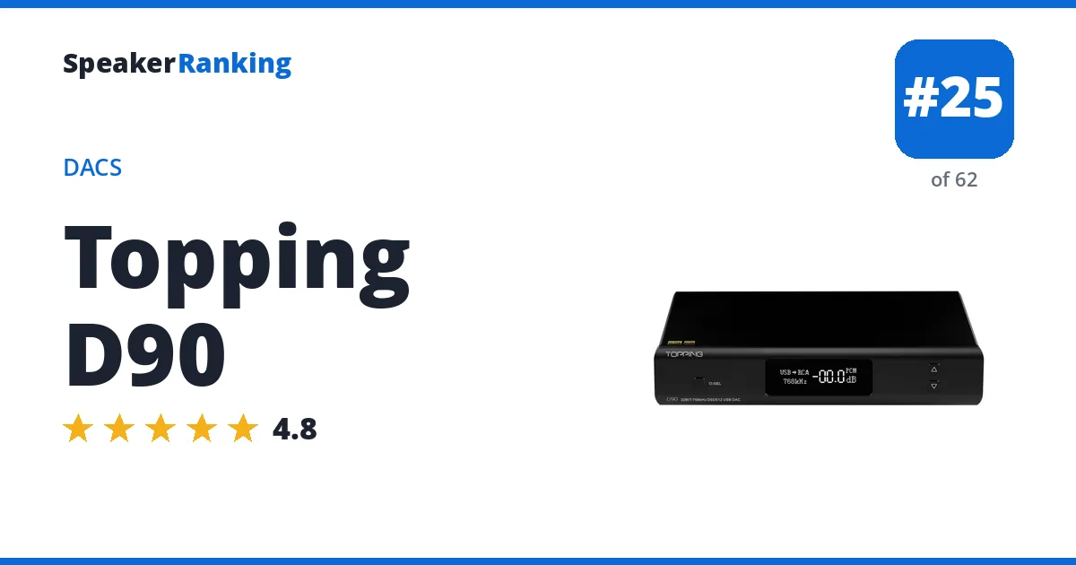 Topping D90 - ranked #25 of 62 DACs · Editor's rating 4.8/5