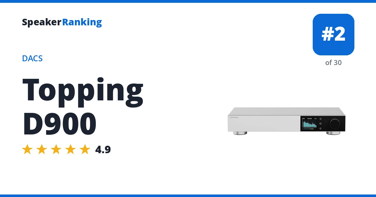 Topping D900 - ranked #2 of 30 DACs · Editor's rating 4.9/5