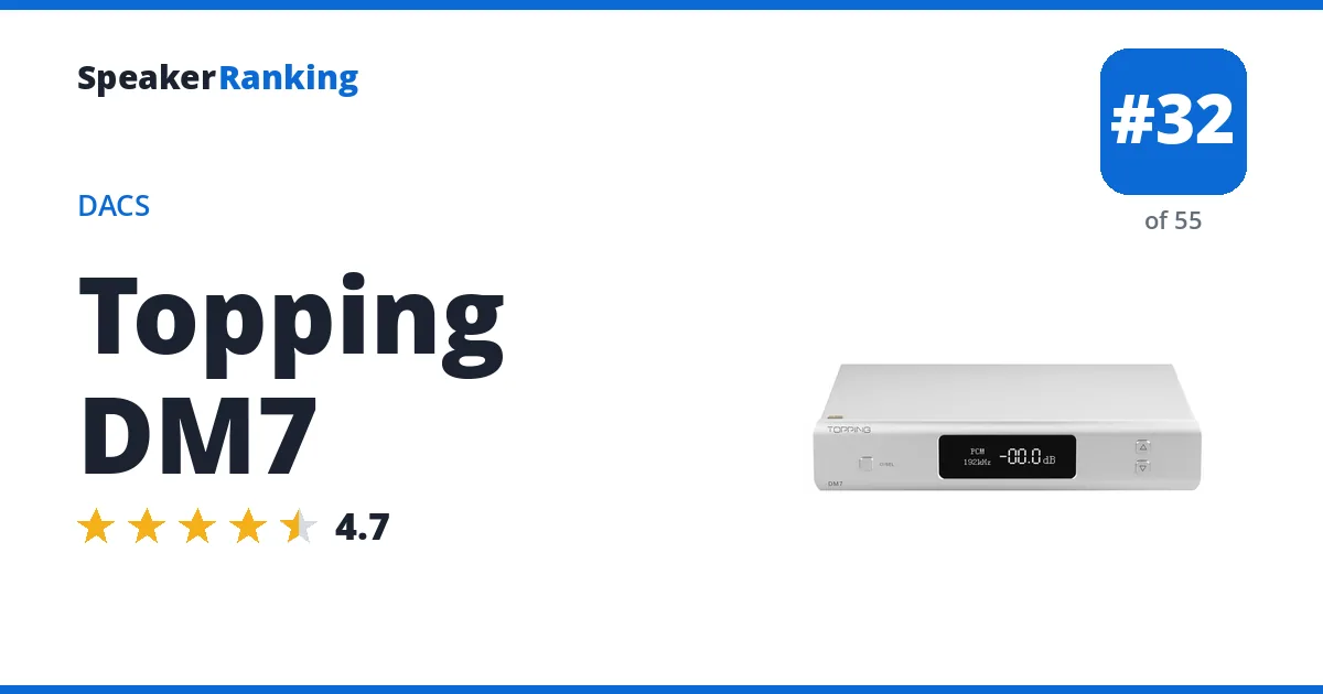 Topping DM7 - ranked #32 of 55 DACs · Editor's rating 4.7/5