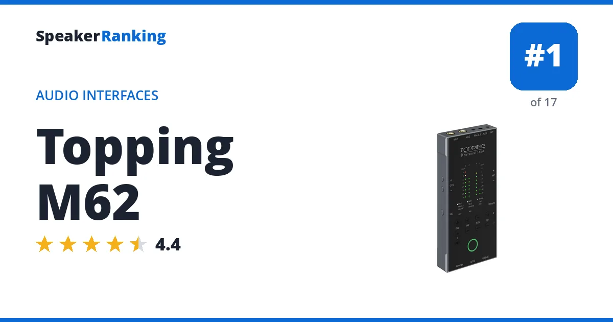 Topping M62 - ranked #1 of 17 Audio Interfaces · Editor's rating 4.4/5