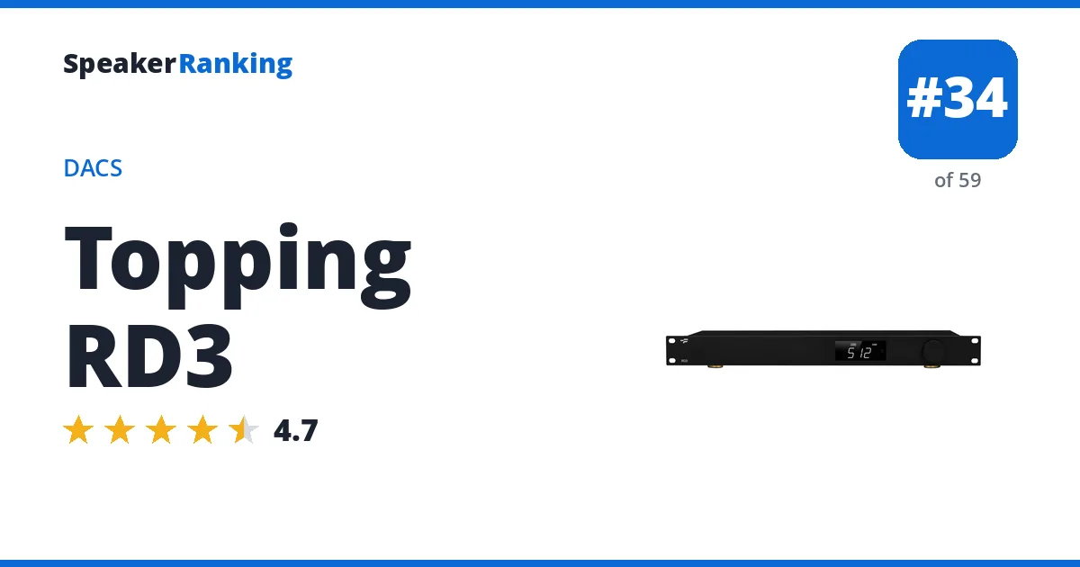 Topping RD3 - ranked #34 of 59 DACs · Editor's rating 4.7/5