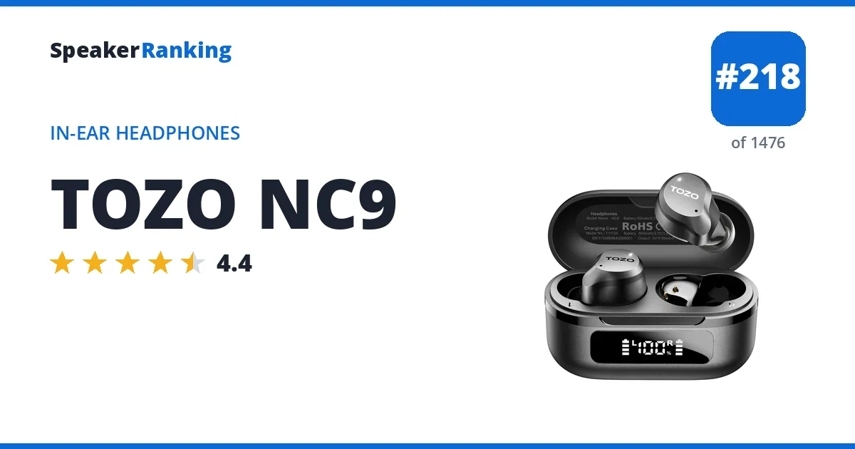 TOZO NC9 - ranked #205 of 1448 In-Ear Headphones · Editor's rating 4.4/5