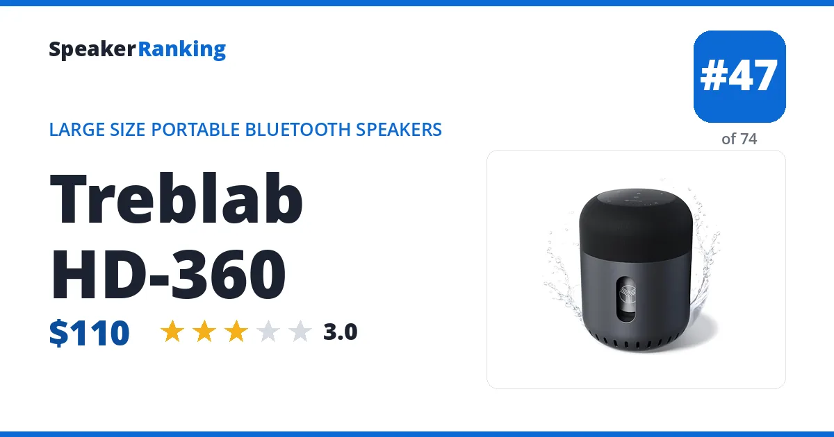 Treblab HD-360 ranking card
