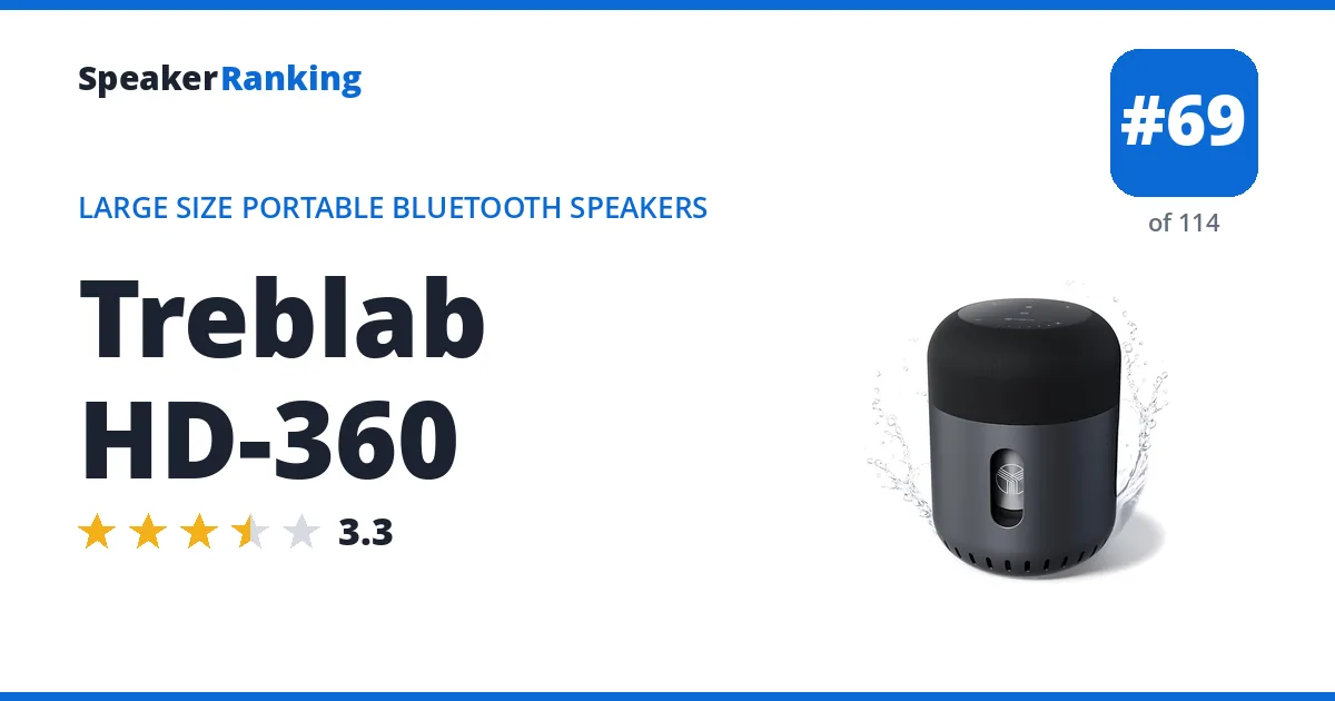 Treblab HD-360 ranking card