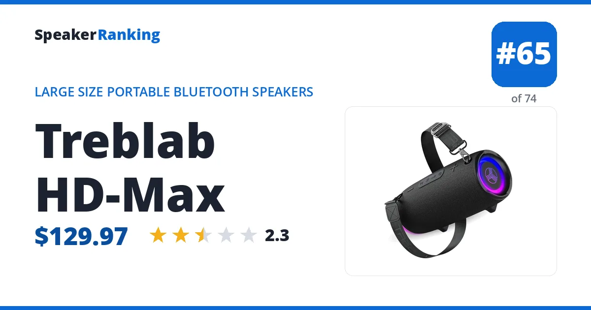 Treblab HD-Max ranking card