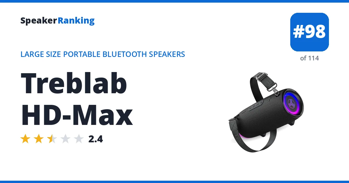 Treblab HD-Max ranking card