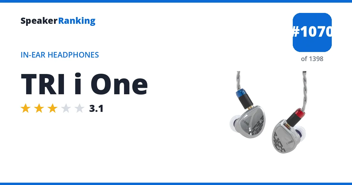 TRI i One - ranked #1070 of 1398 In-Ear Headphones · Editor's rating 3.1/5