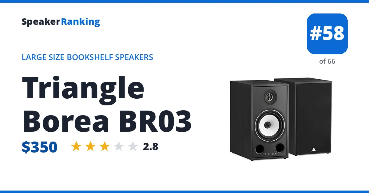 Triangle Borea BR03 - ranked #58 of 66 Large Size Bookshelf Speakers · Editor's rating 2.8/5
