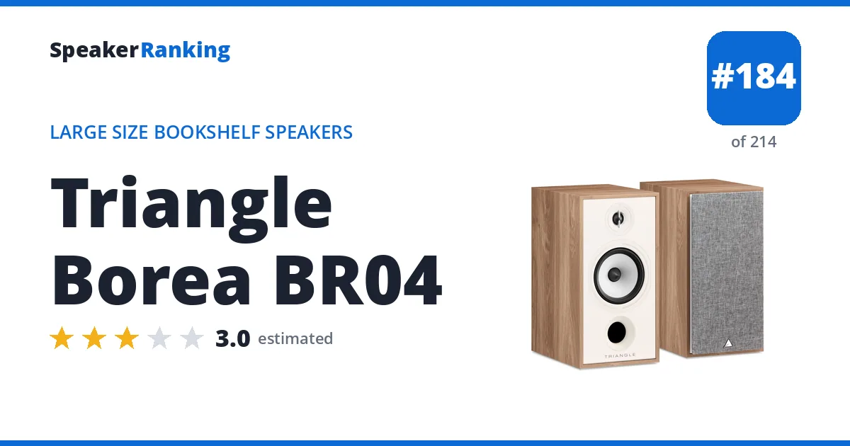 Triangle Borea BR04 - ranked #184 of 214 Large Size Bookshelf Speakers · Editor's rating 3/5