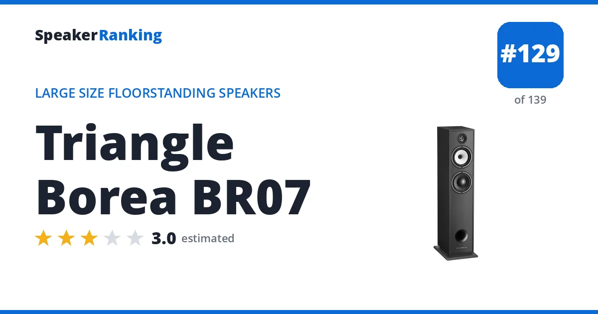 Triangle Borea BR07 - ranked #129 of 139 Large Size Floorstanding Speakers · Editor's rating 3/5