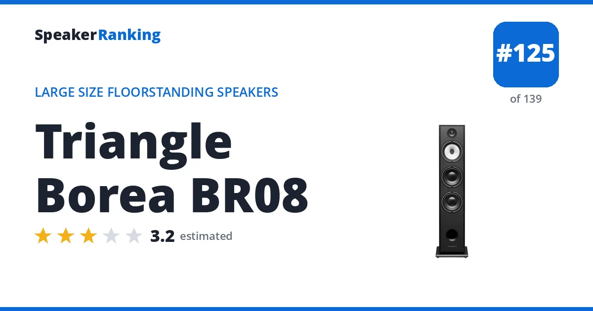 Triangle Borea BR08 - ranked #125 of 139 Large Size Floorstanding Speakers · Editor's rating 3.2/5