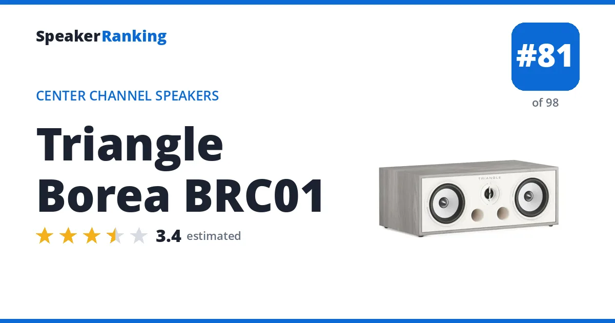 Triangle Borea BRC01 - ranked #81 of 98 Center Channel Speakers · Editor's rating 3.4/5