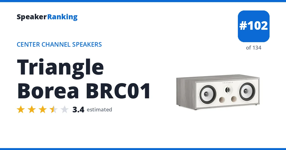 Triangle Borea BRC01 ranking card