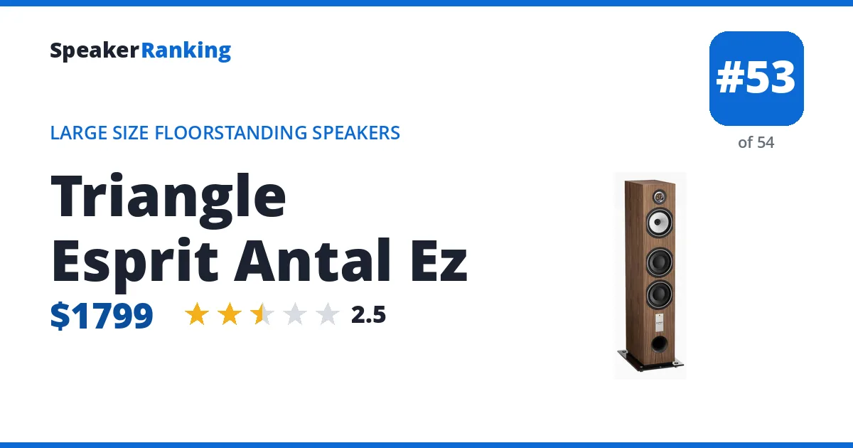 Triangle Esprit Antal Ez ranking card
