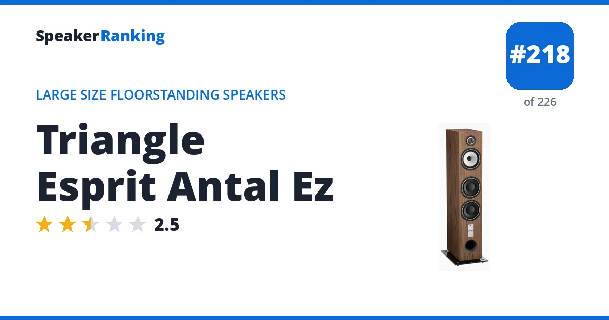 Triangle Esprit Antal Ez ranking card
