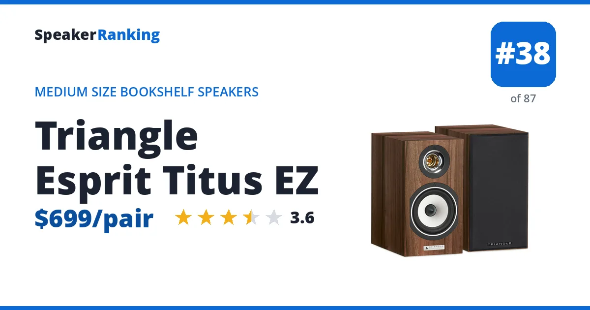 Triangle Esprit Titus EZ ranking card
