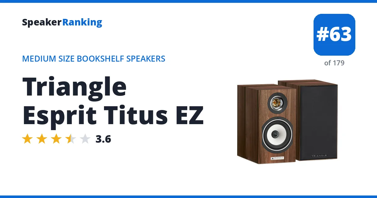 Triangle Esprit Titus EZ ranking card