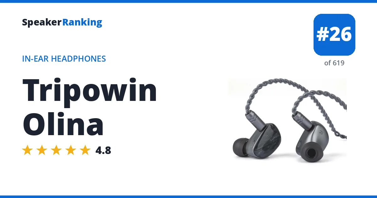 Tripowin Olina ranking card