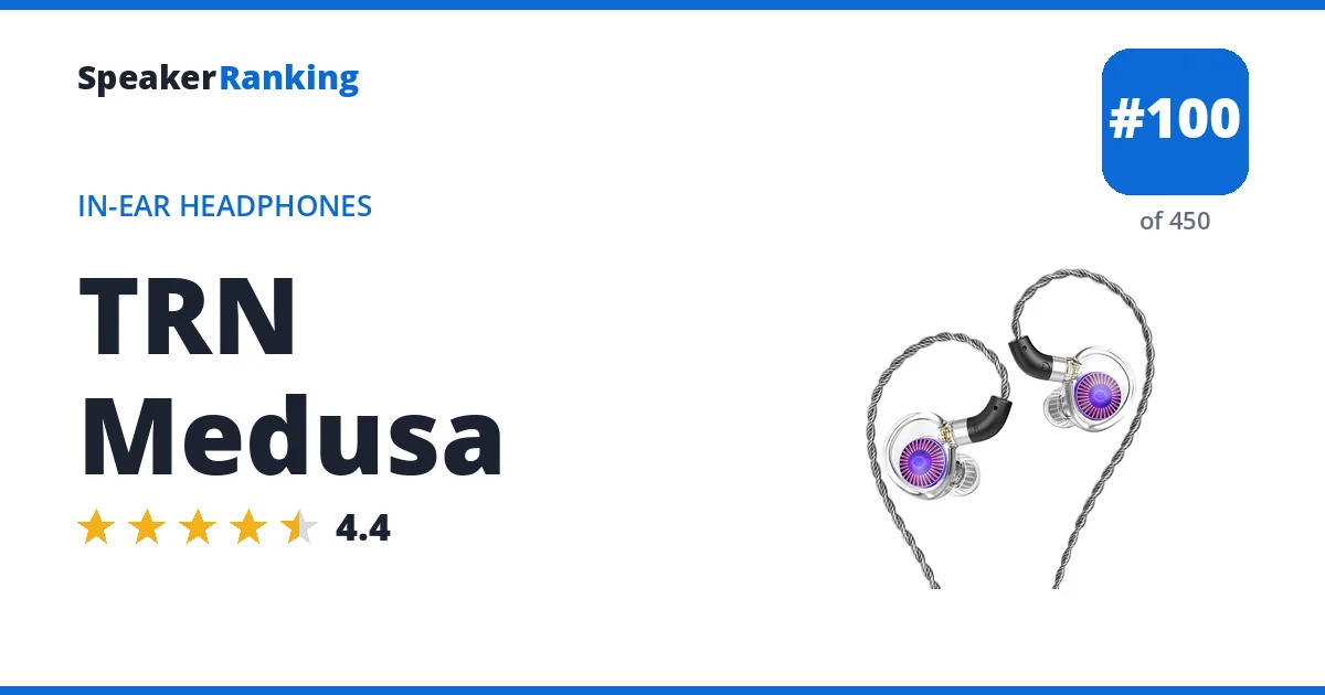 TRN Medusa ranking card