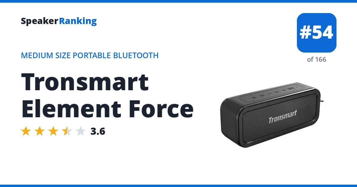 Tronsmart Element Force ranking card