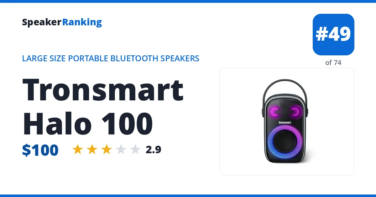 Tronsmart Halo 100 ranking card