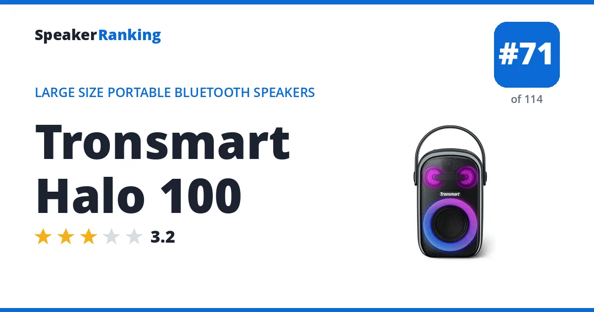 Tronsmart Halo 100 ranking card