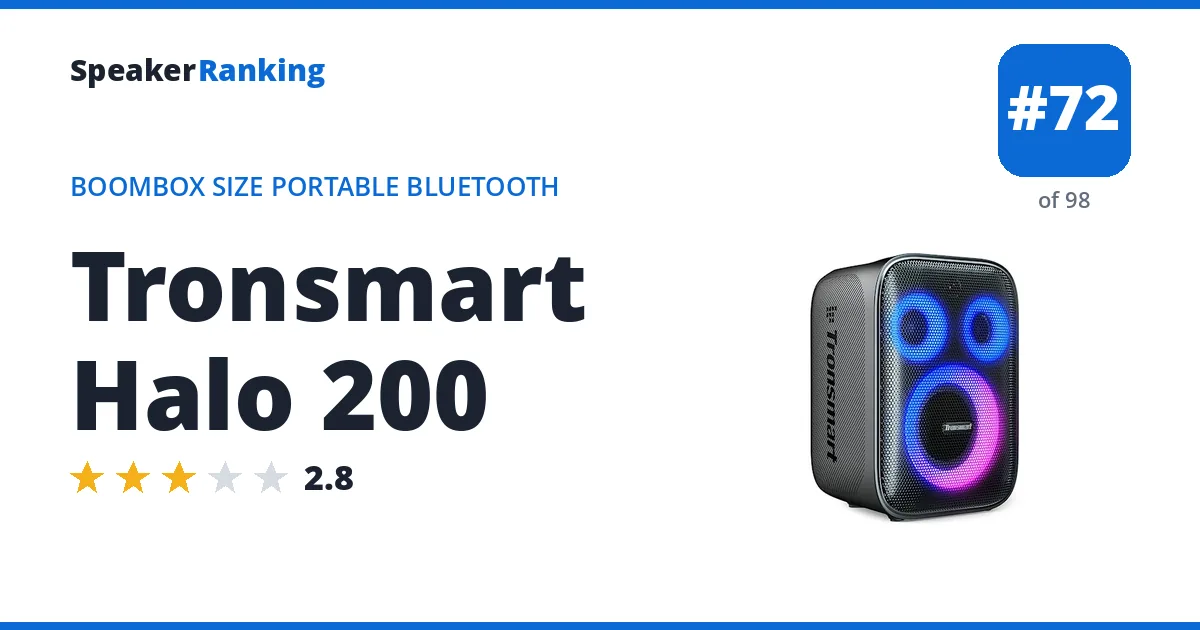 Tronsmart Halo 200 ranking card