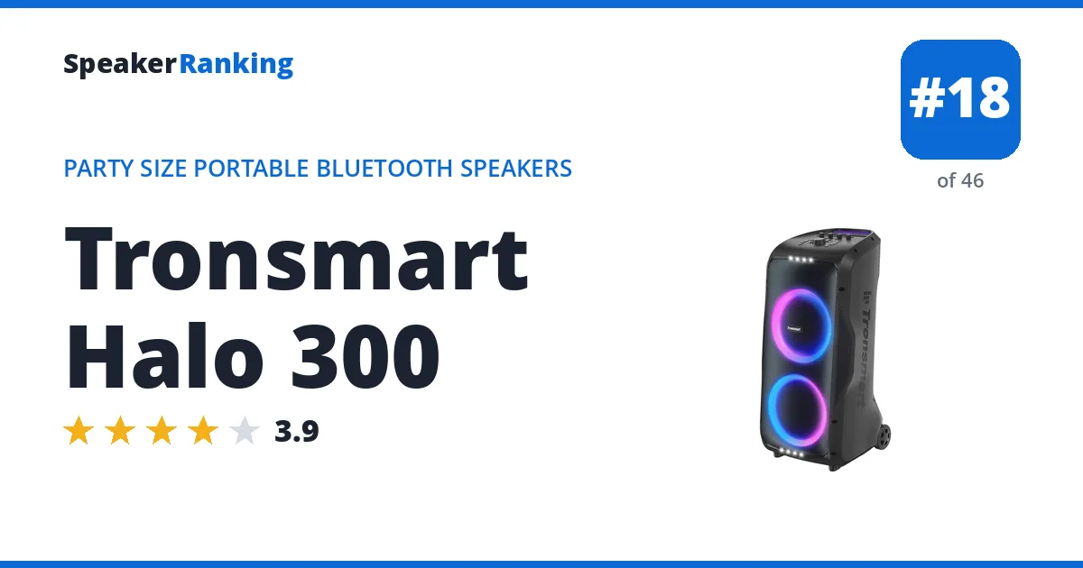 Tronsmart Halo 300 ranking card
