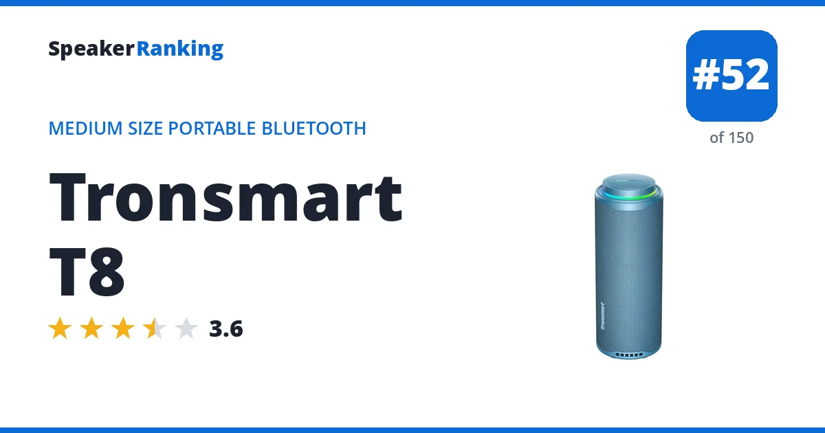 Tronsmart T8 - ranked #52 of 150 Medium Size Portable Bluetooth Speakers · Editor's rating 3.6/5