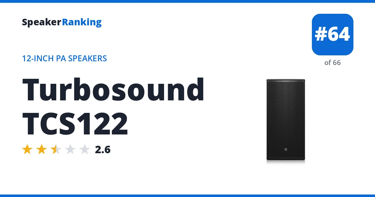 Turbosound TCS122 - ranked #64 of 66 12-Inch PA Speakers · Editor's rating 2.6/5